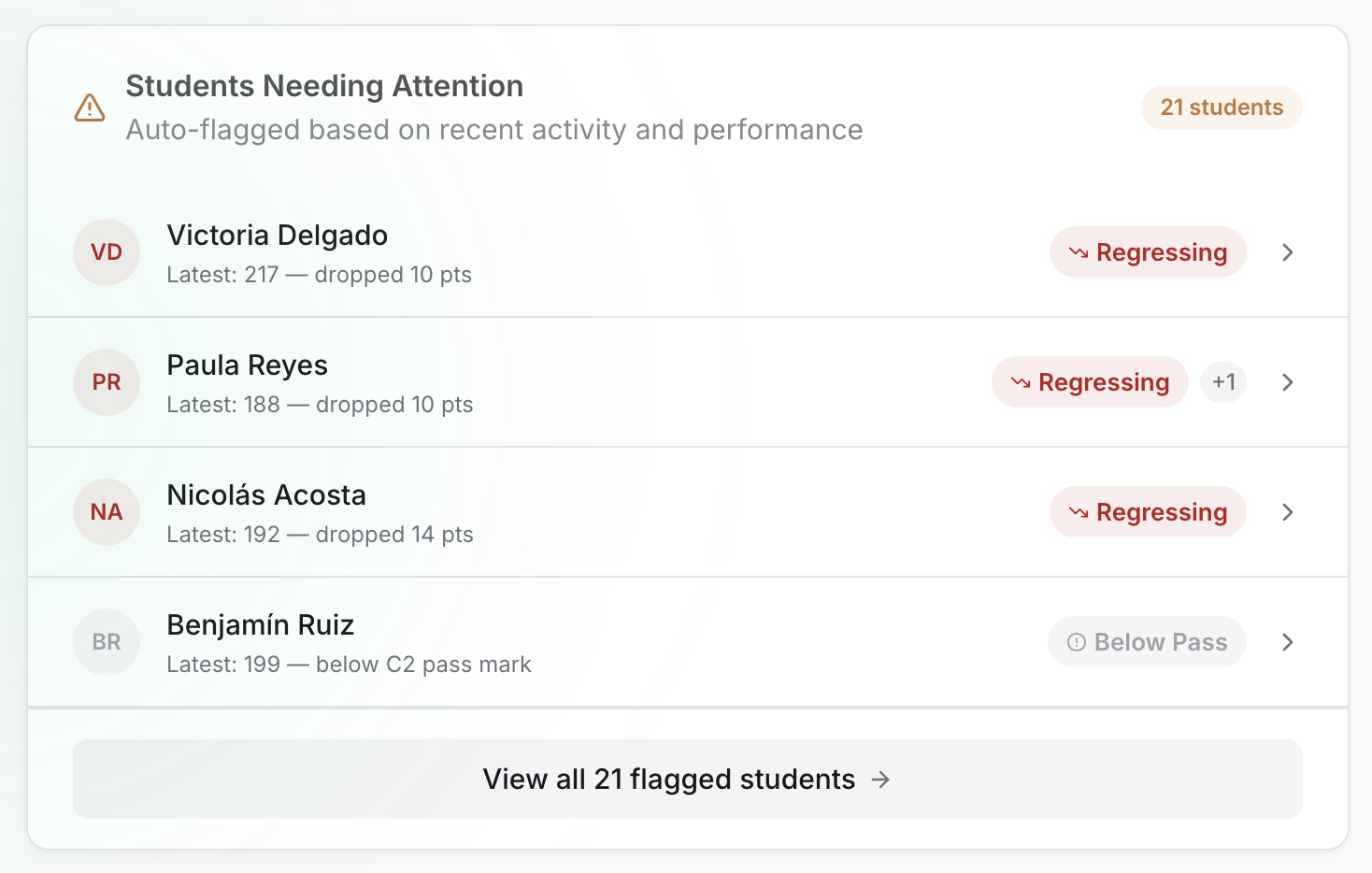 Tracking and analyzing student progress